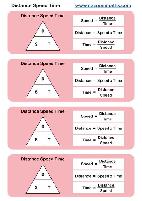 Java Function: Distance, Speed, and Time .